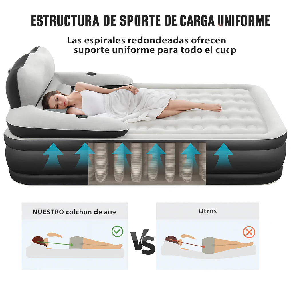 [Llevá 2 Pagá 1] Colchón Portátil de Dos Plazas con Apoyo para la Cabeza, Triple Revestimiento y Antidesgarro +REGALO: Bomba de Aire Eléctrica - Image 3